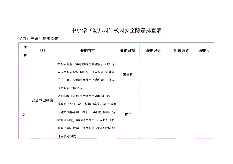 中小学(幼儿园)校园安全隐患排查表_第1页