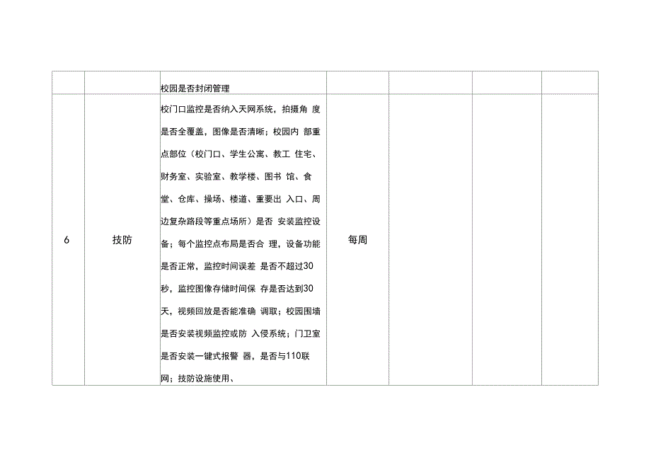 中小学(幼儿园)校园安全隐患排查表_第3页