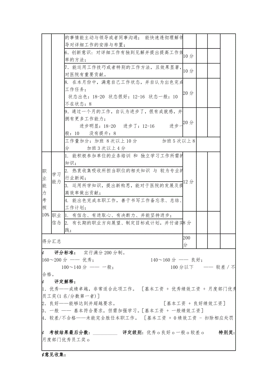 企划部绩效考核表.doc_第2页