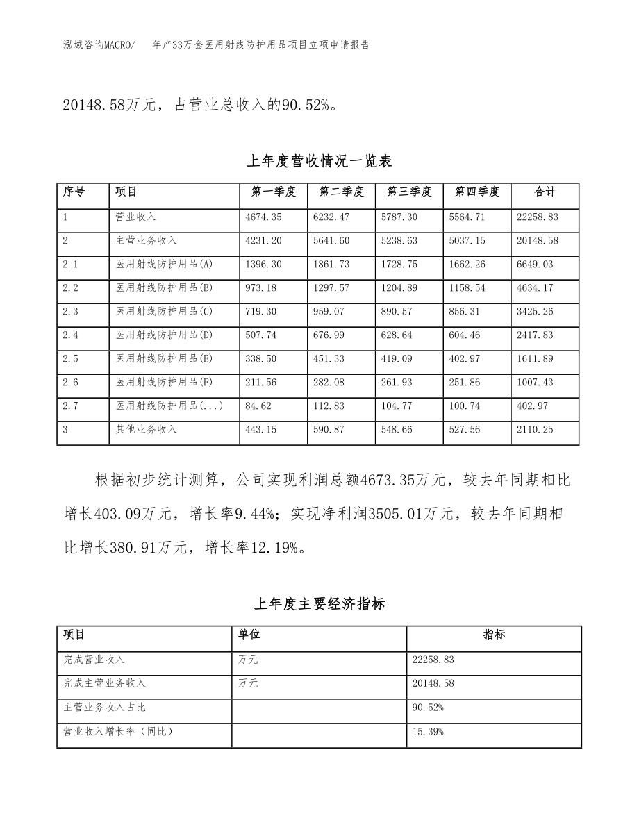 年产33万套医用射线防护用品项目立项申请报告_第4页