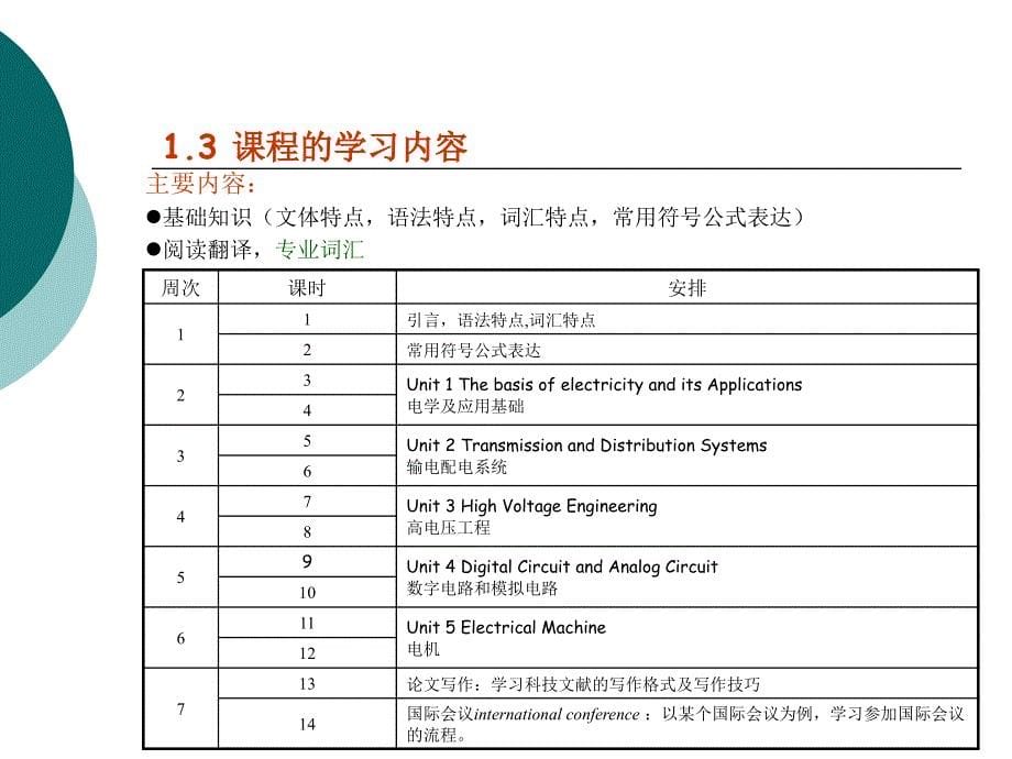 电气工程专业英语ppt课件_第5页