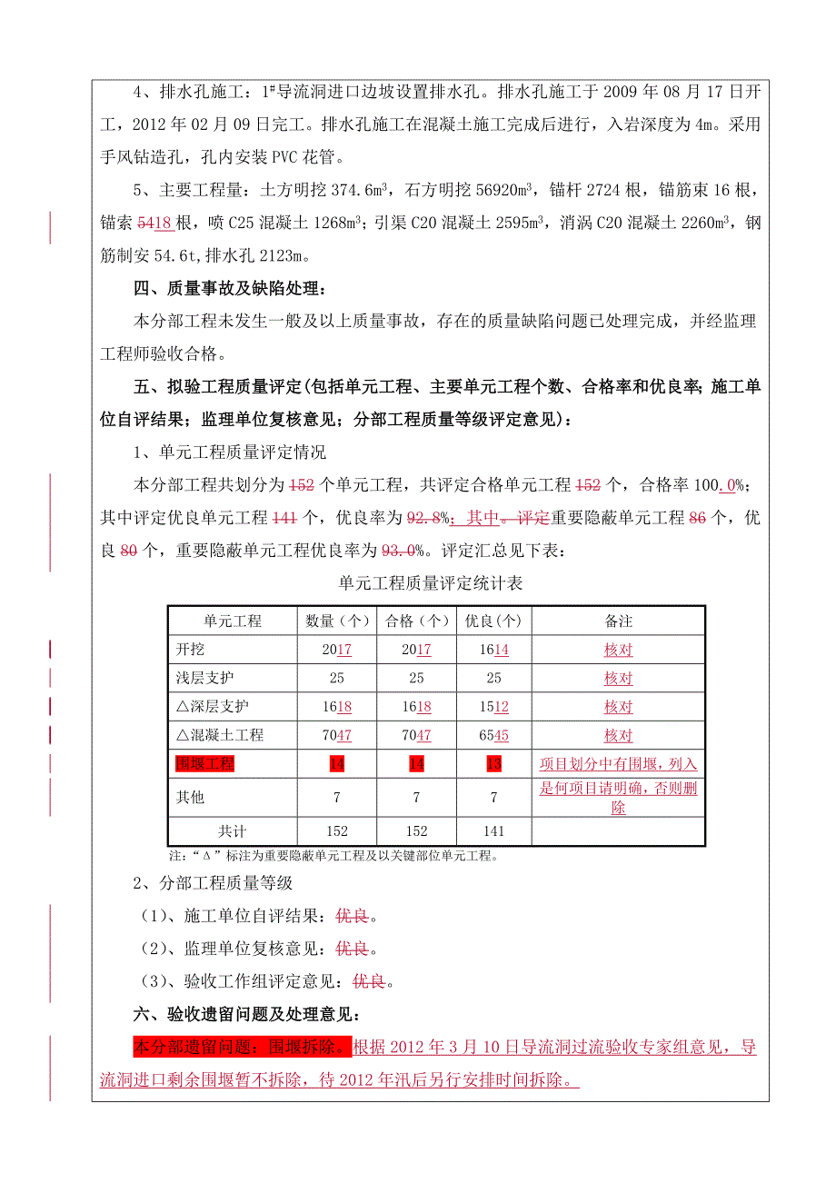 1导流洞工程进口工程分部工程验收鉴定书改1_第4页