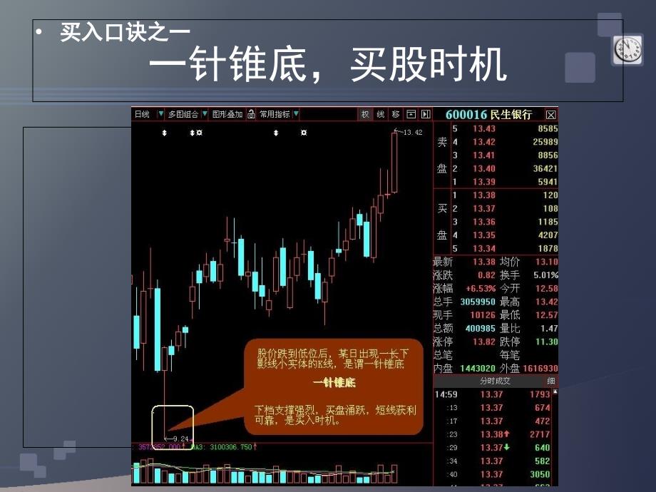 股票买卖诀窍PPT课件_第4页