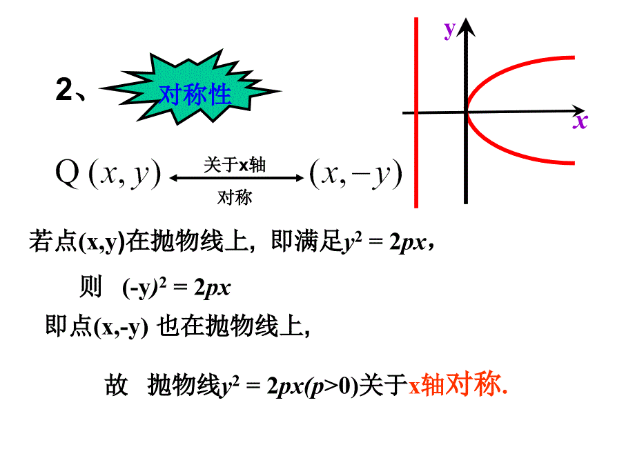 2.3.2抛物线的简单几何性质1_第4页