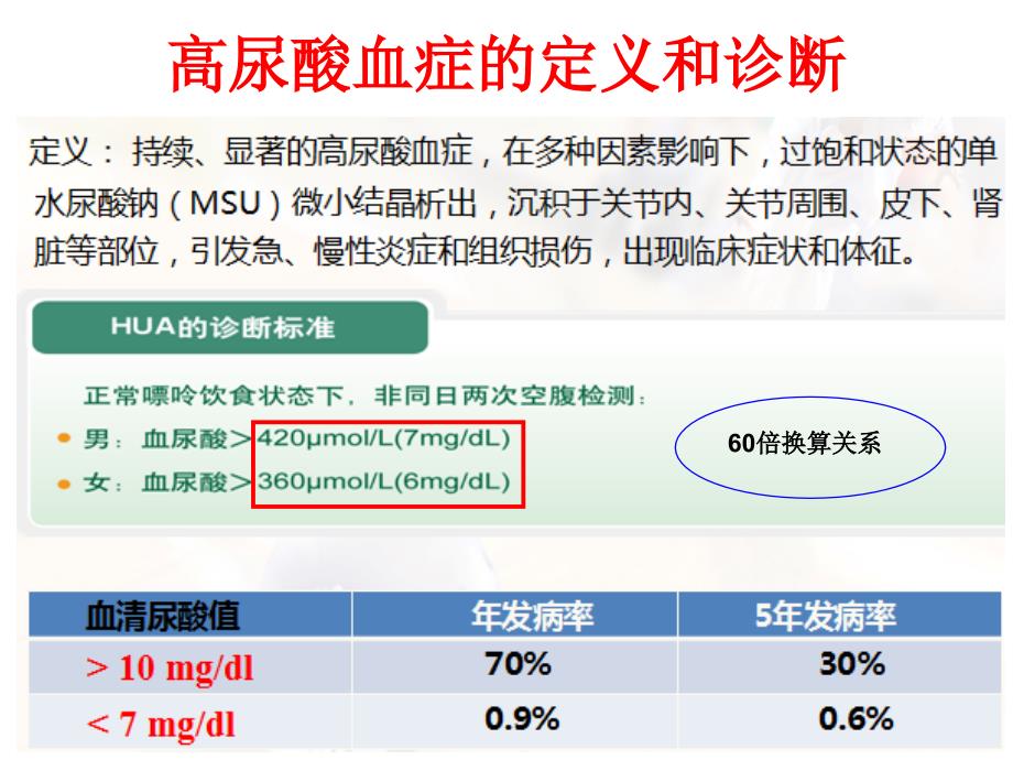 PPT医学课件高尿酸血症肾脏的沉默杀手讲义_第2页