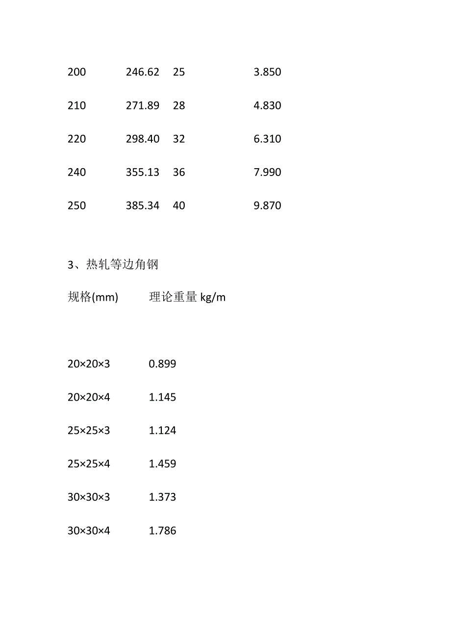 (全)常用材料单位理论总量一览表_第4页