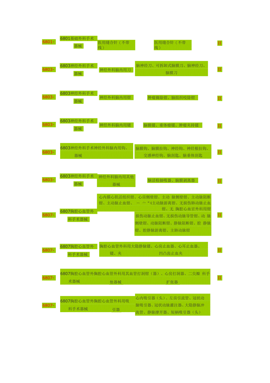 II类医疗器械汇总_第1页