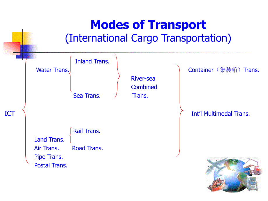 国际商务函电Unit 10 shipping;_第4页