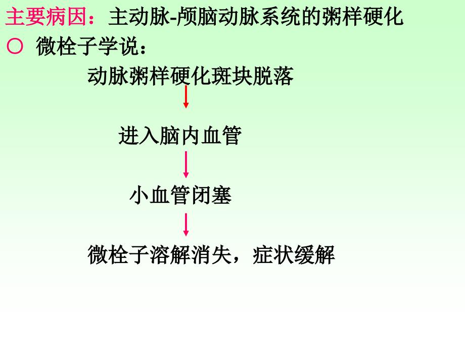 内科：缺血性脑血管病.ppt_第3页