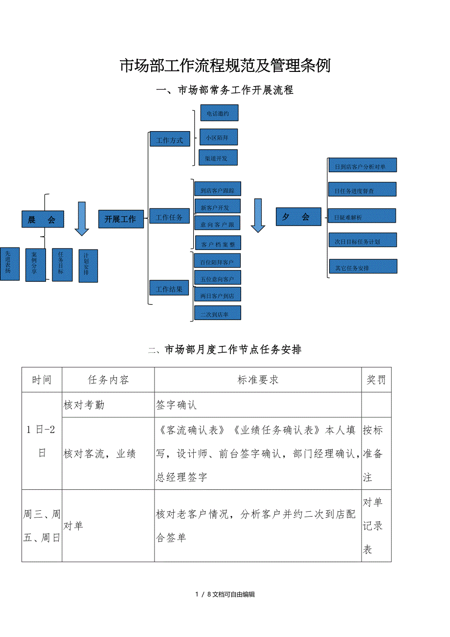 家装公司市场部管理流程_第1页