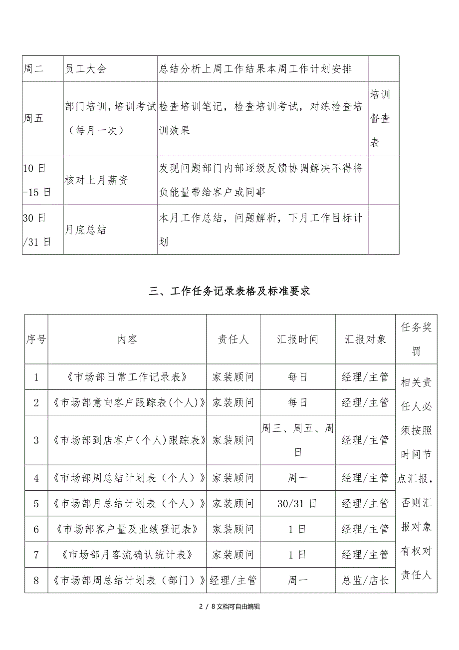 家装公司市场部管理流程_第2页