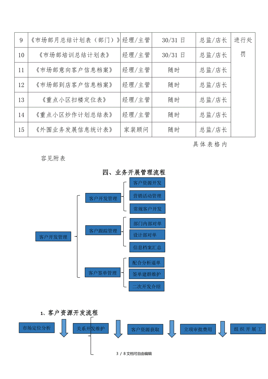 家装公司市场部管理流程_第3页