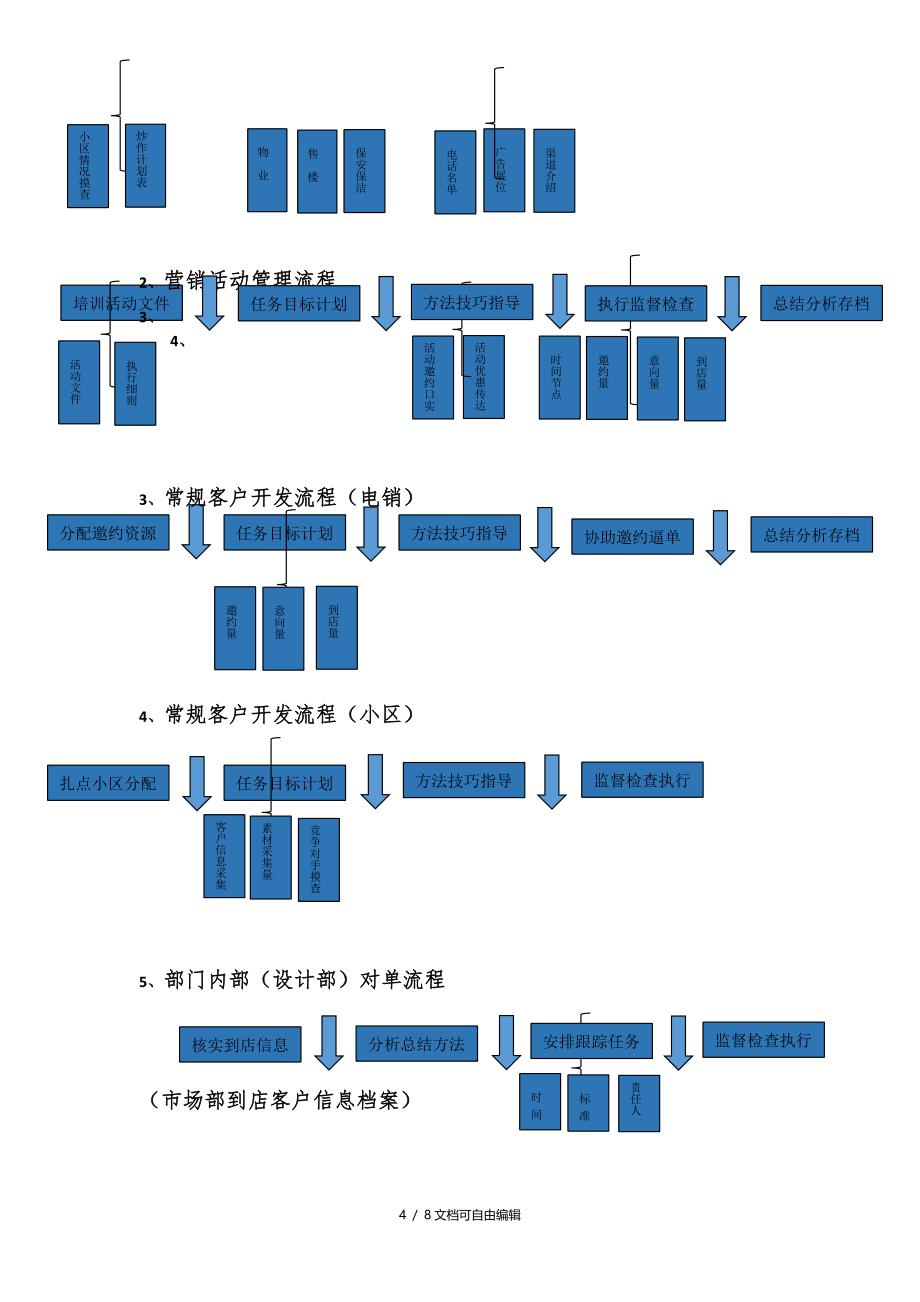 家装公司市场部管理流程_第4页