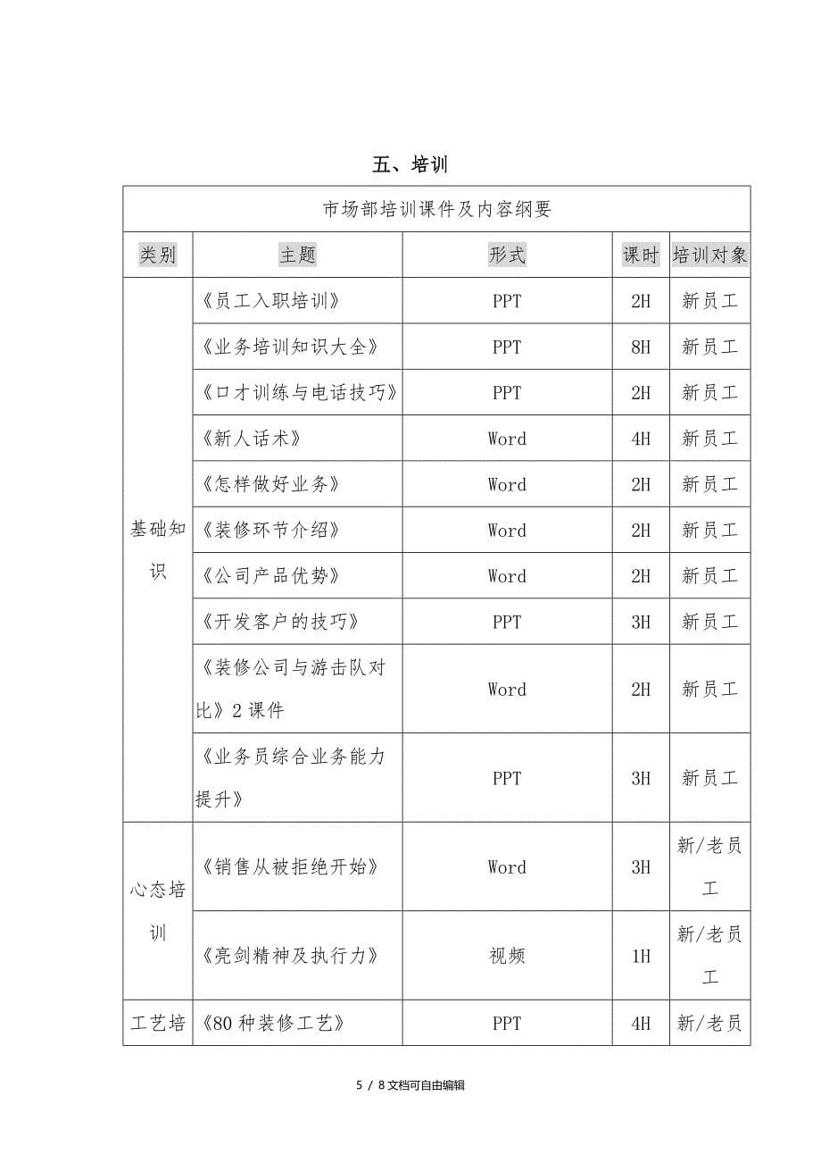 家装公司市场部管理流程_第5页