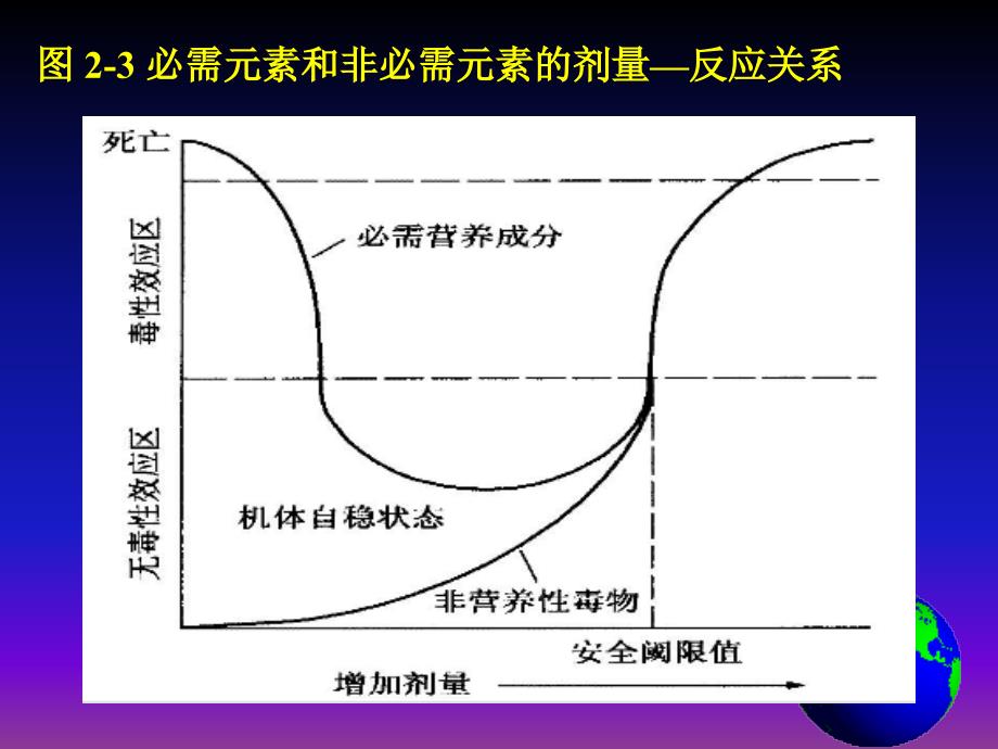 地质环境和土壤课件_第5页