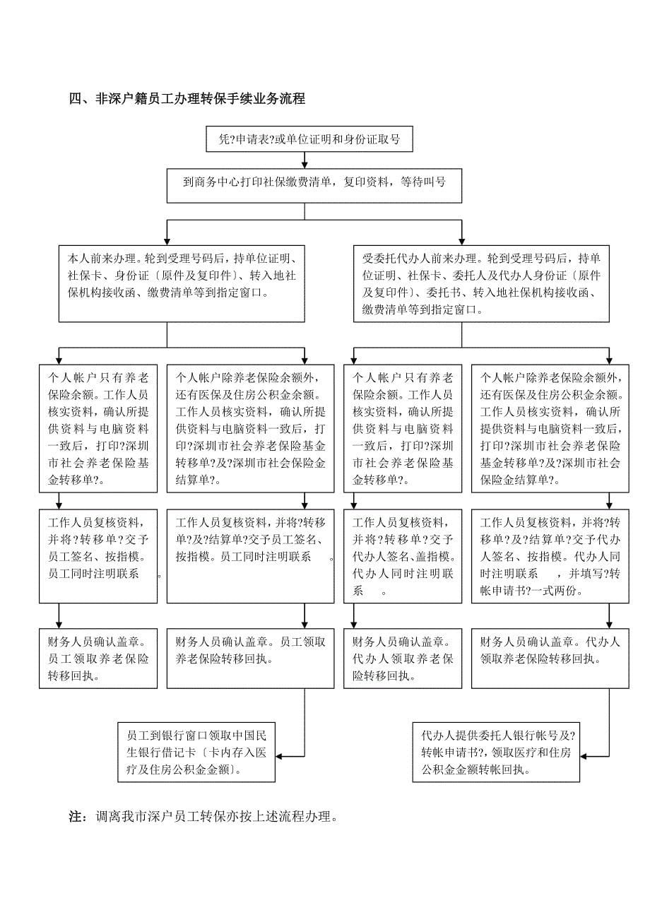 社保个人中心办事流程_第5页