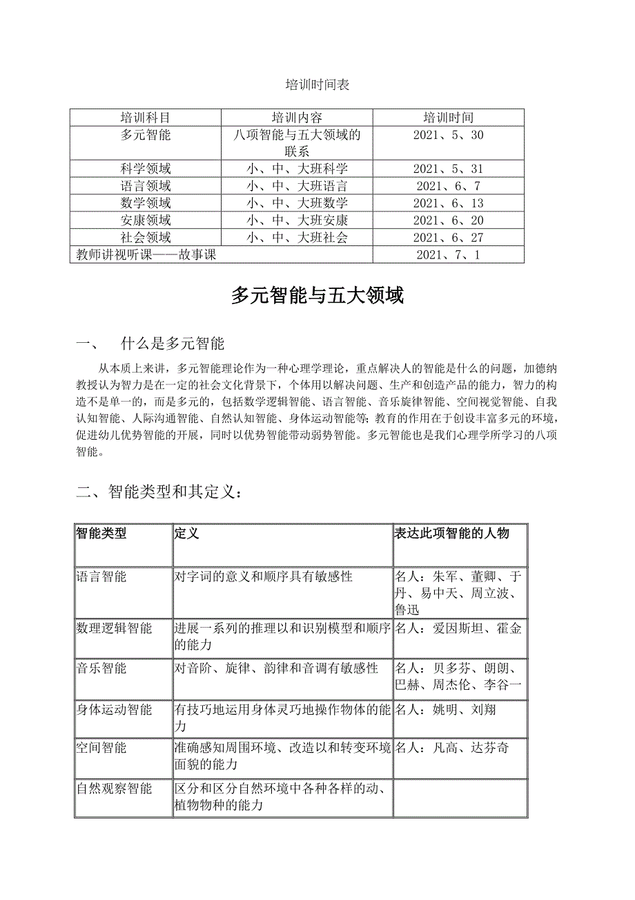 幼儿园教师培训_第1页