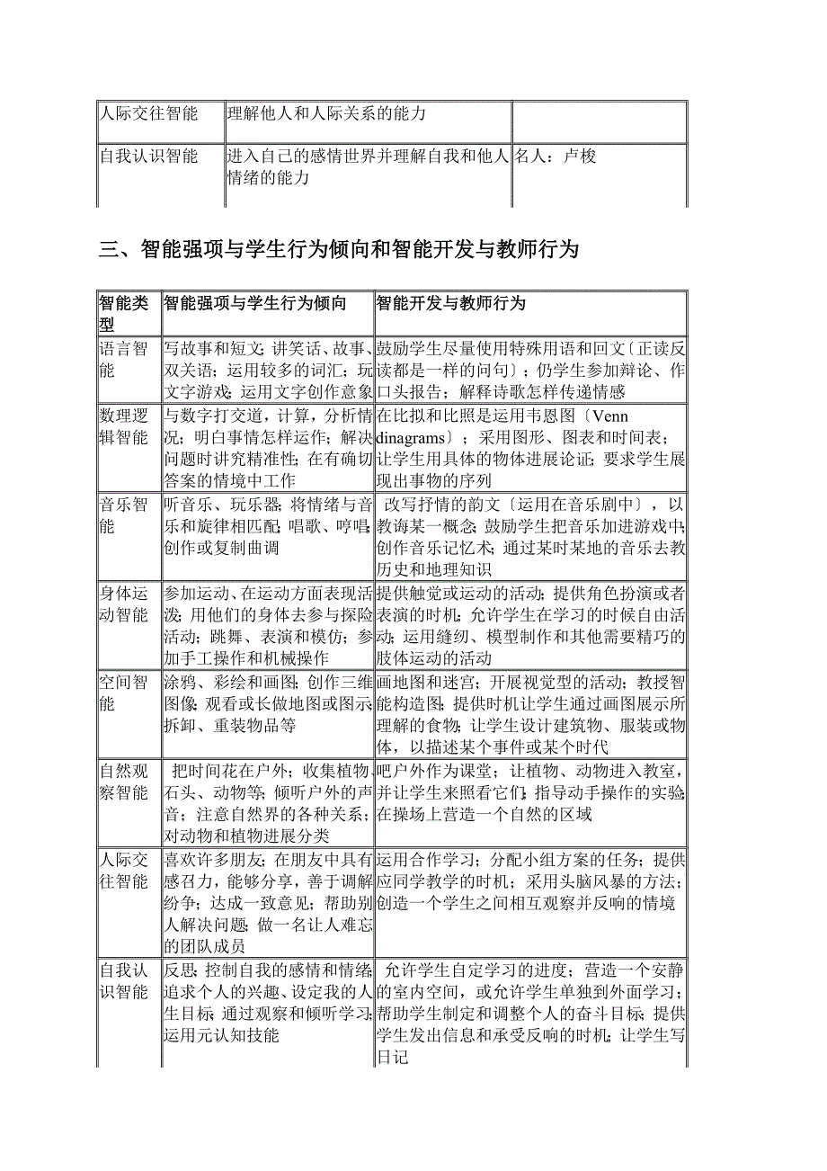 幼儿园教师培训_第2页