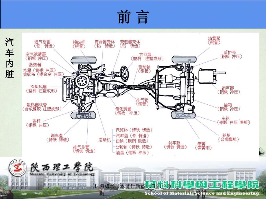 材料成形技术基础新编课件第一章_第4页