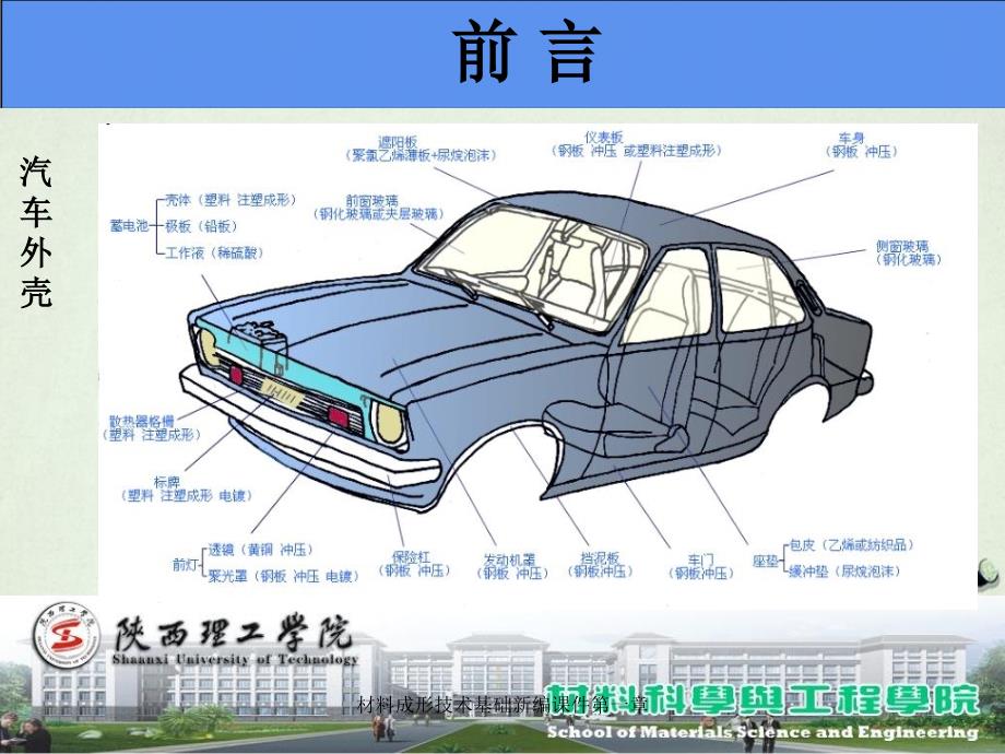 材料成形技术基础新编课件第一章_第5页