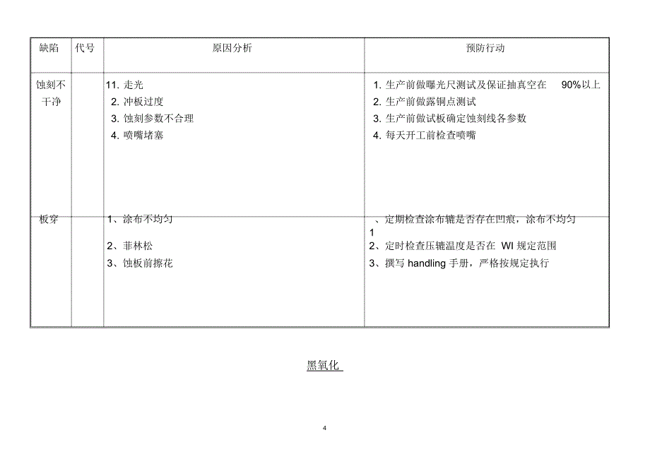 PCB_QE常见问题分析(DOC40页)_第4页