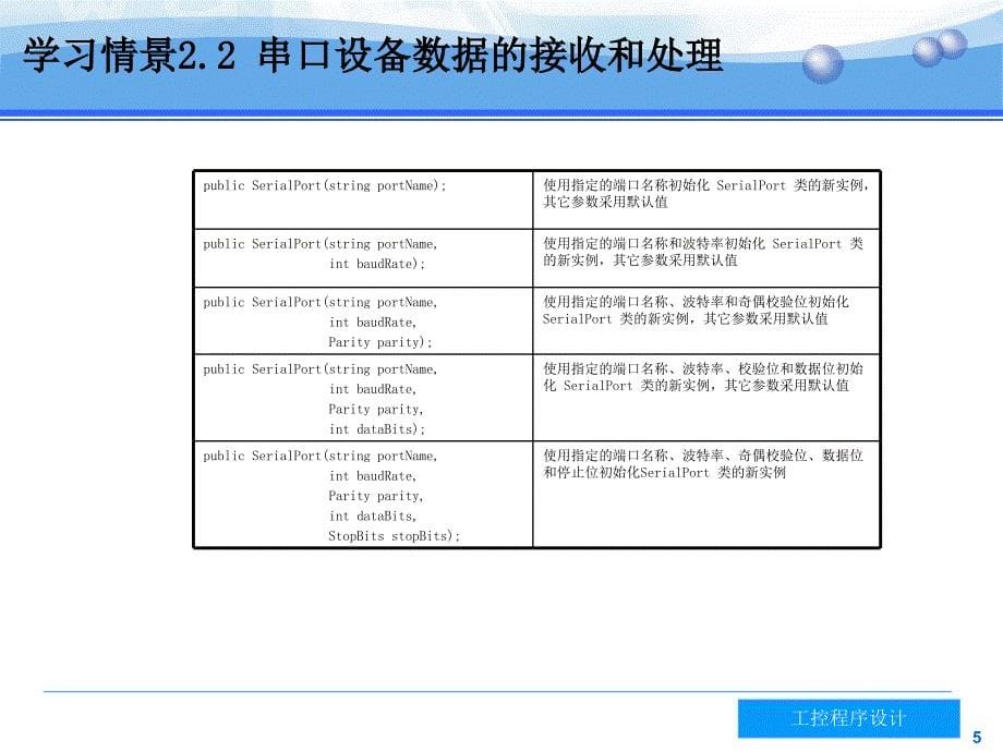 串口设备数据的接收和处理.ppt_第5页