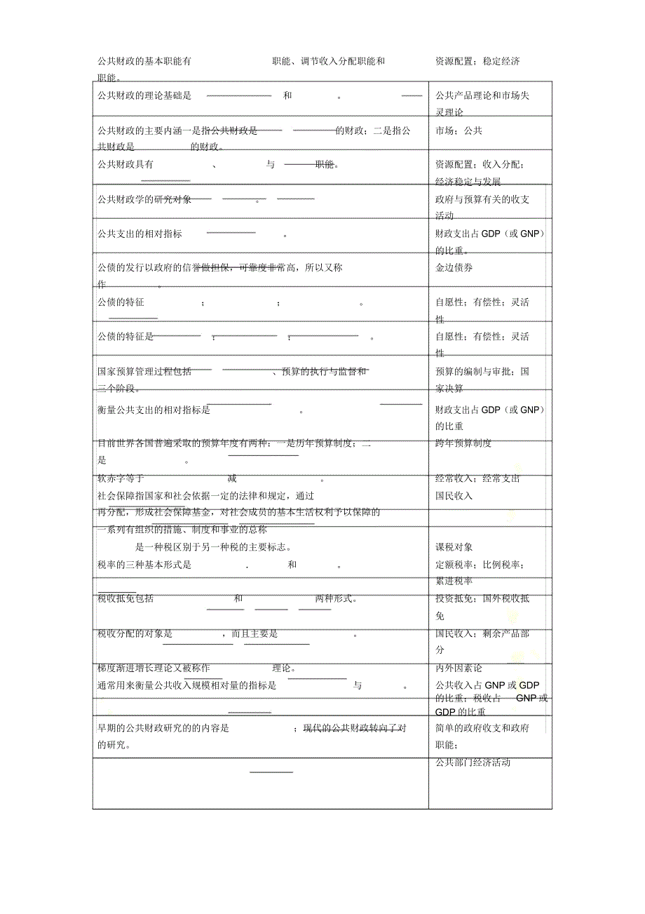 公共财政学复习思考题_第4页