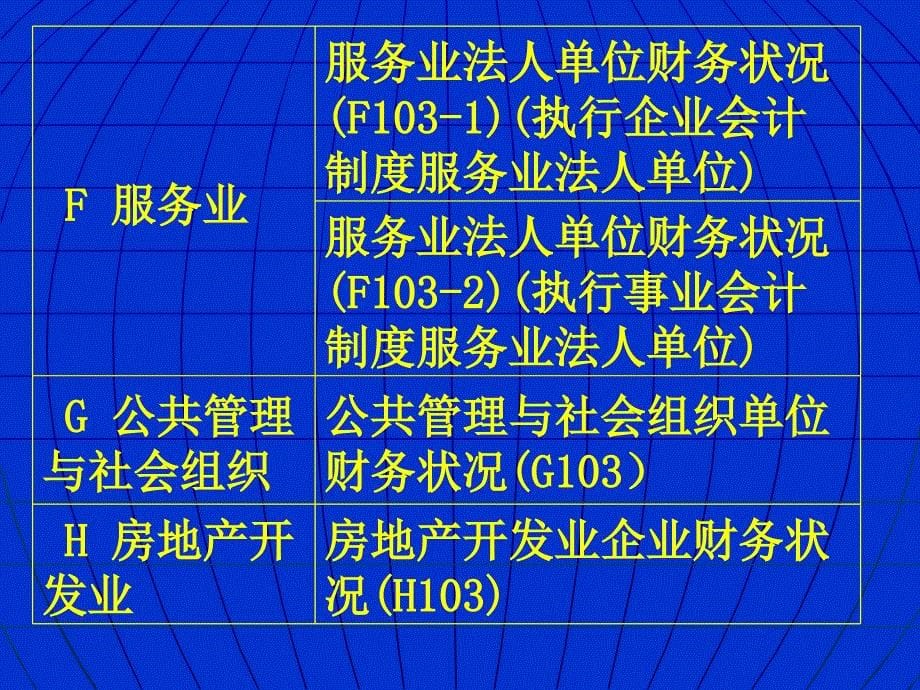 经济普查财务103表统计报表制度讲解_第5页