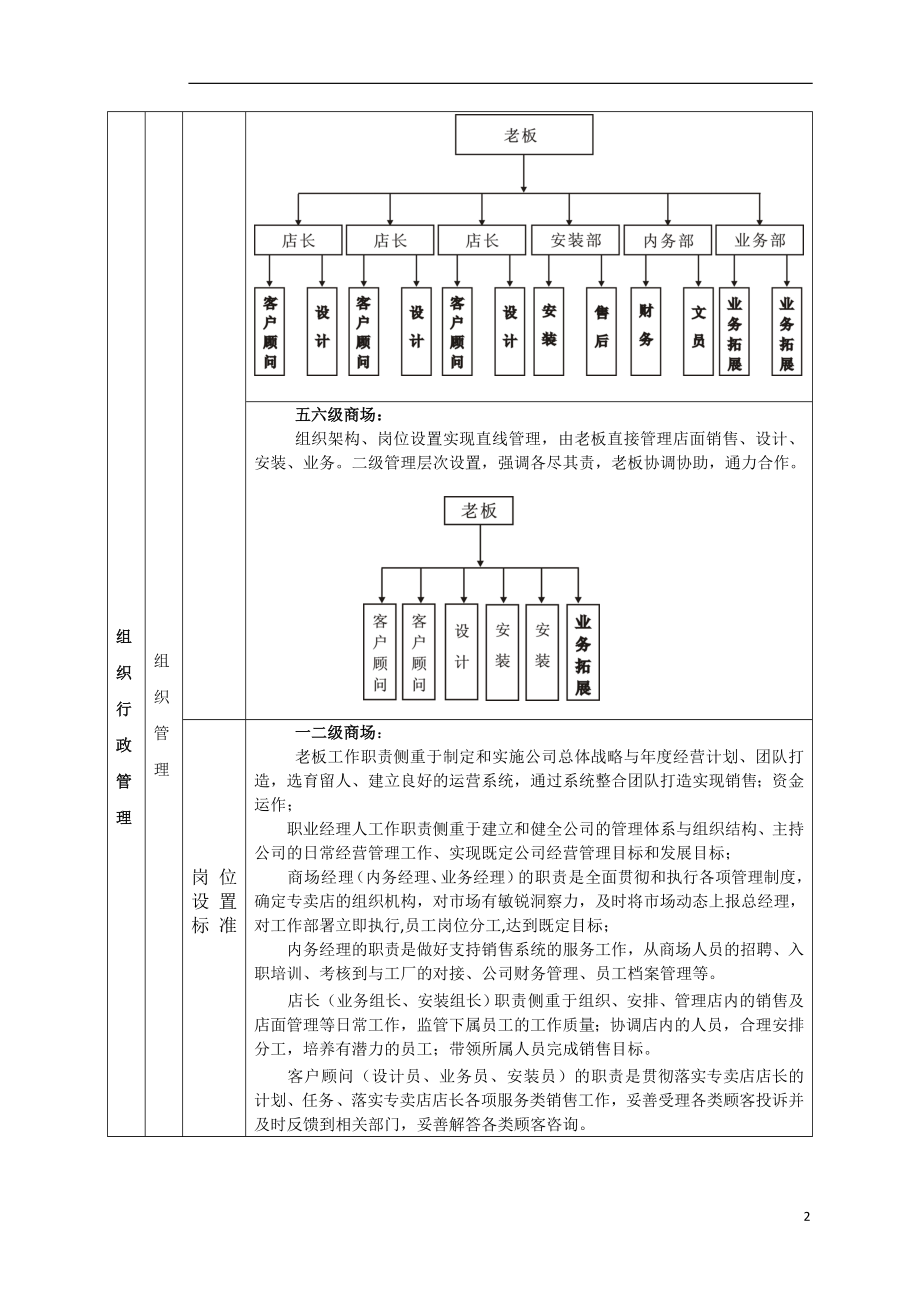 品牌手册内容_第2页