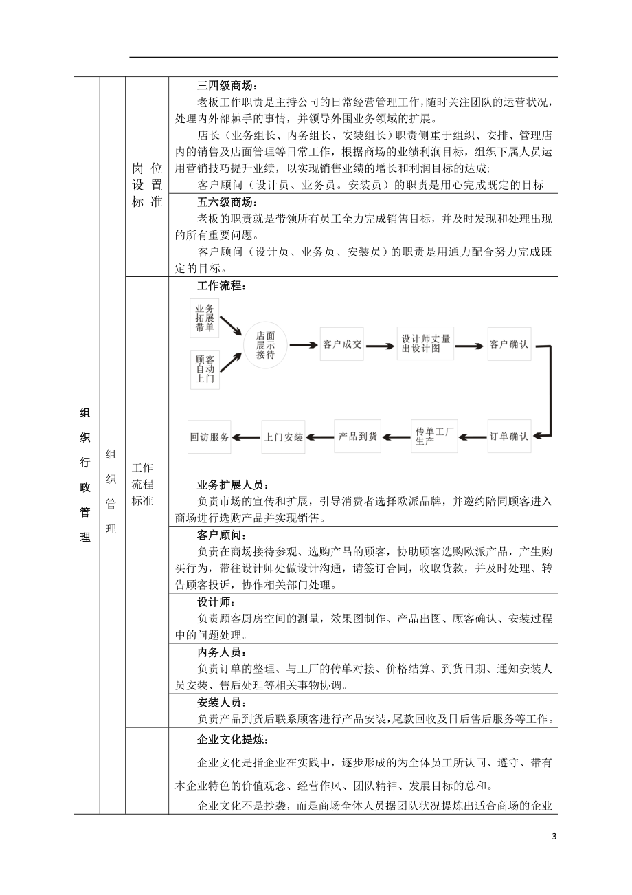 品牌手册内容_第3页