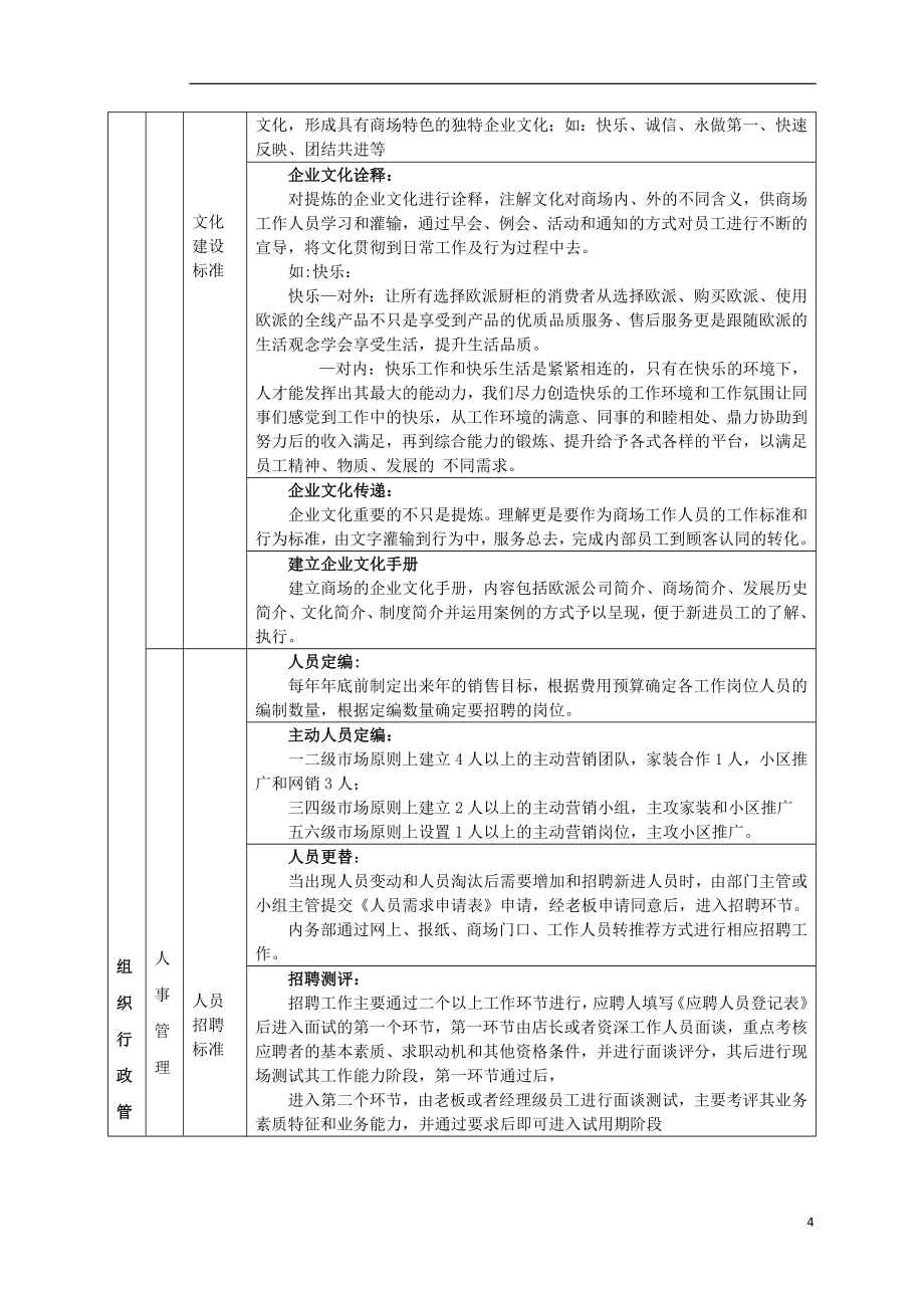 品牌手册内容_第4页