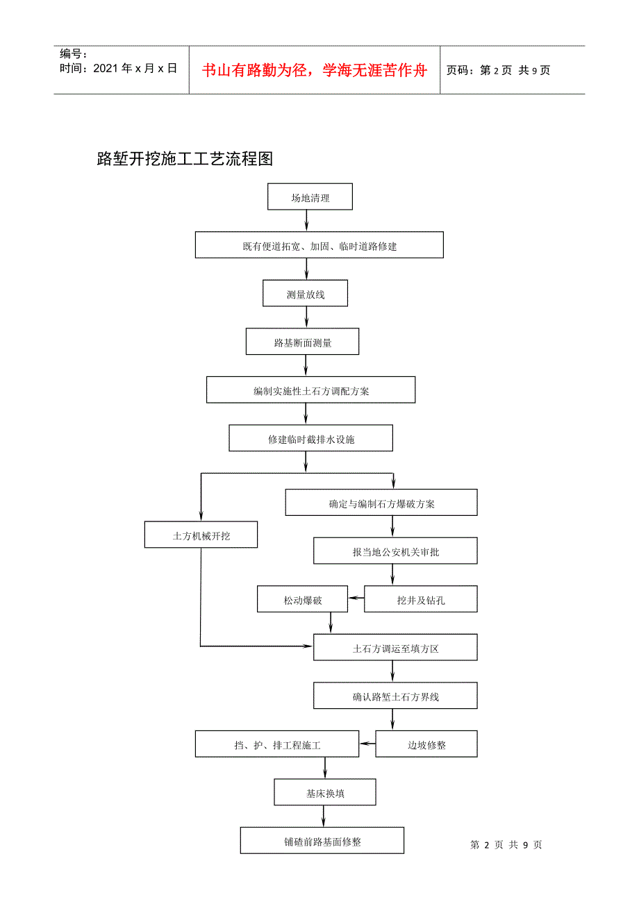 路基工程各项目施工工艺流程图汇总_第2页