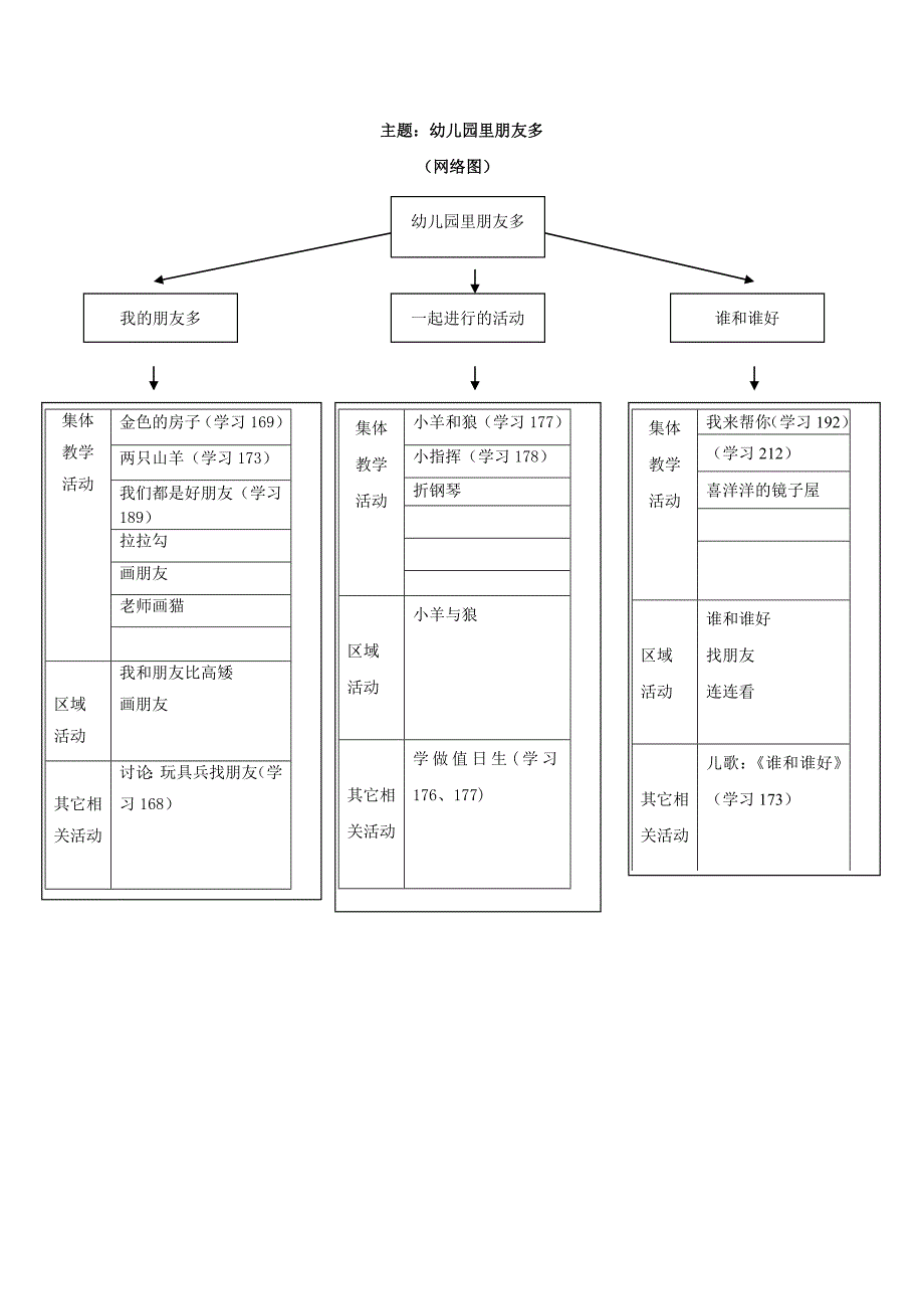 幼儿园里朋友多_第1页