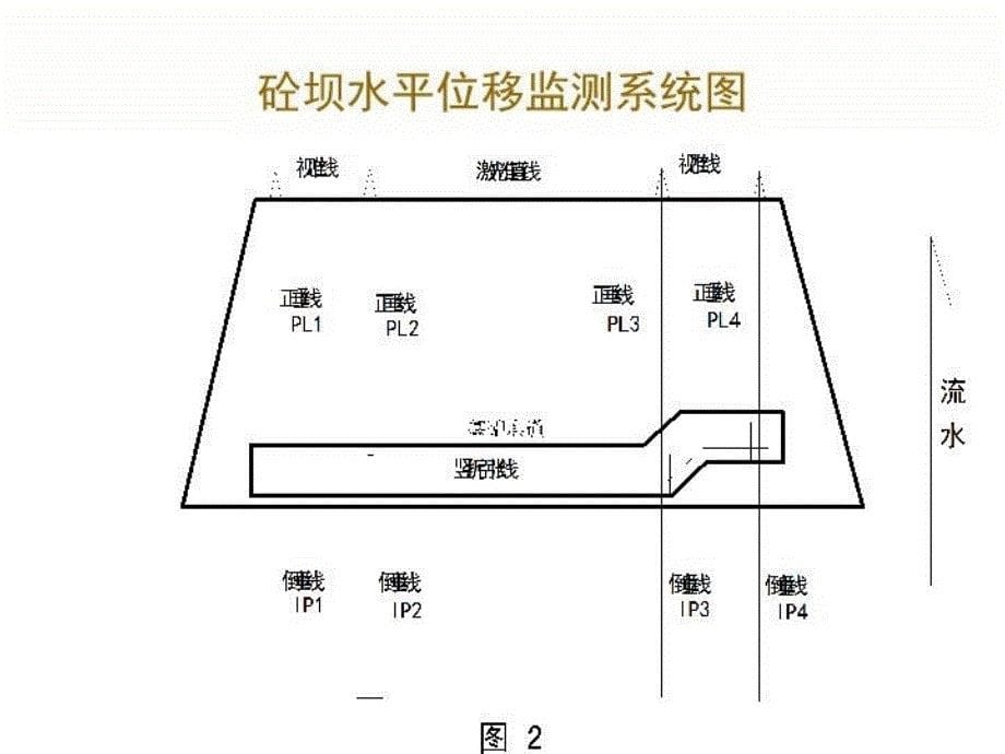 最新变形监测数据处理322ppt课件_第5页