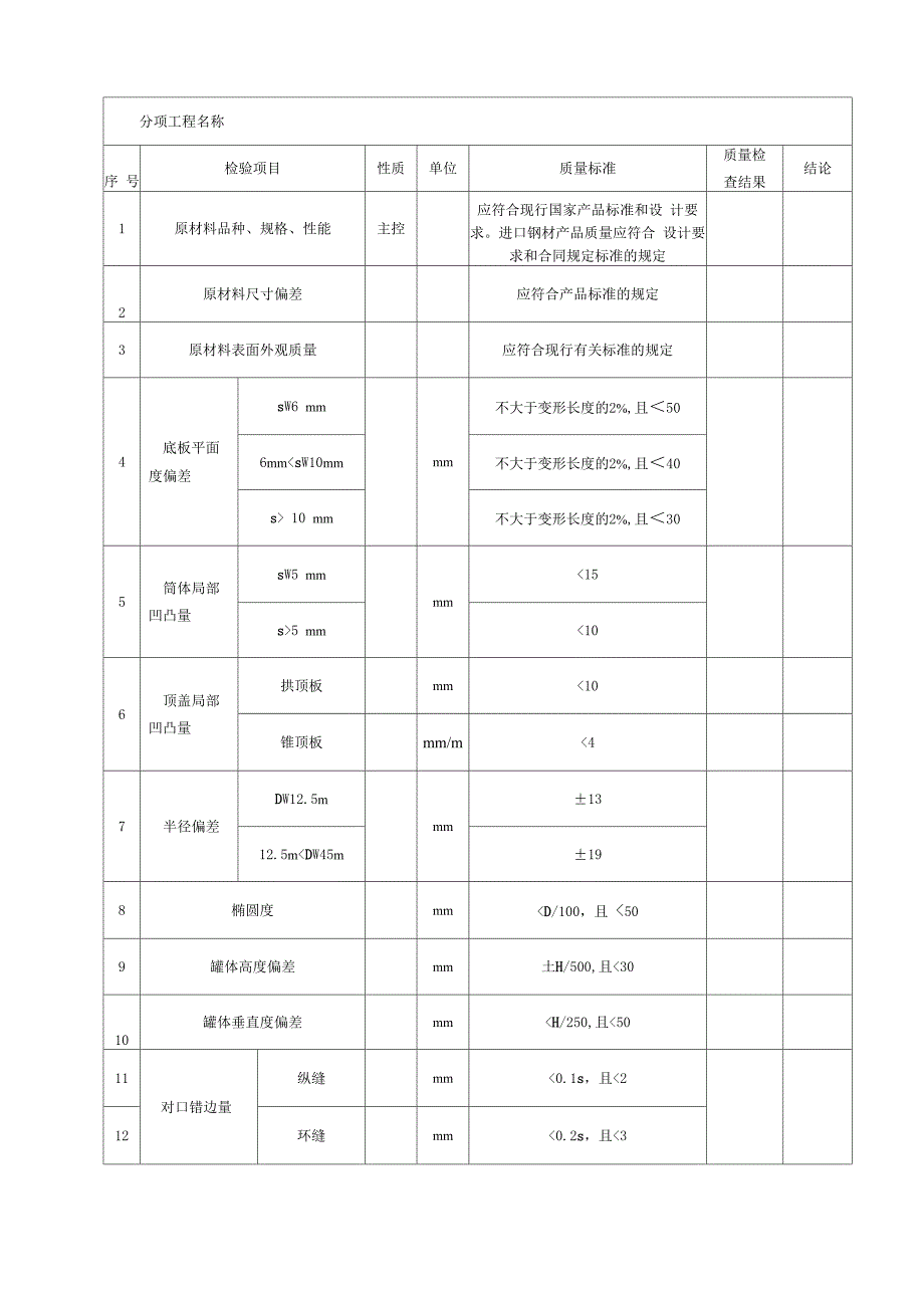 立式圆筒形钢制焊接储罐检验批施工质量验收表_第1页