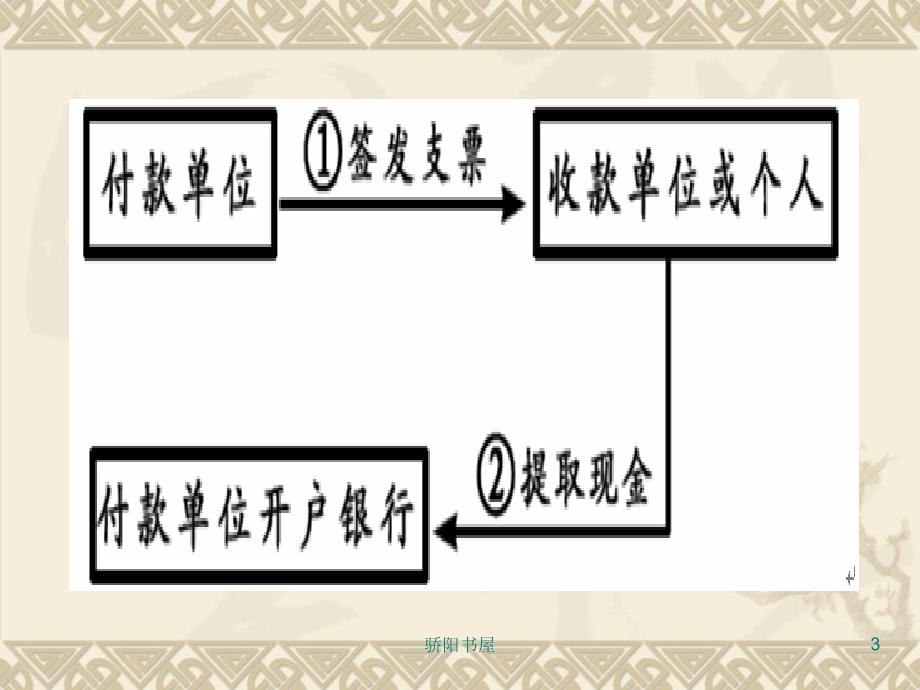 银行结算方式[课资资源]_第3页