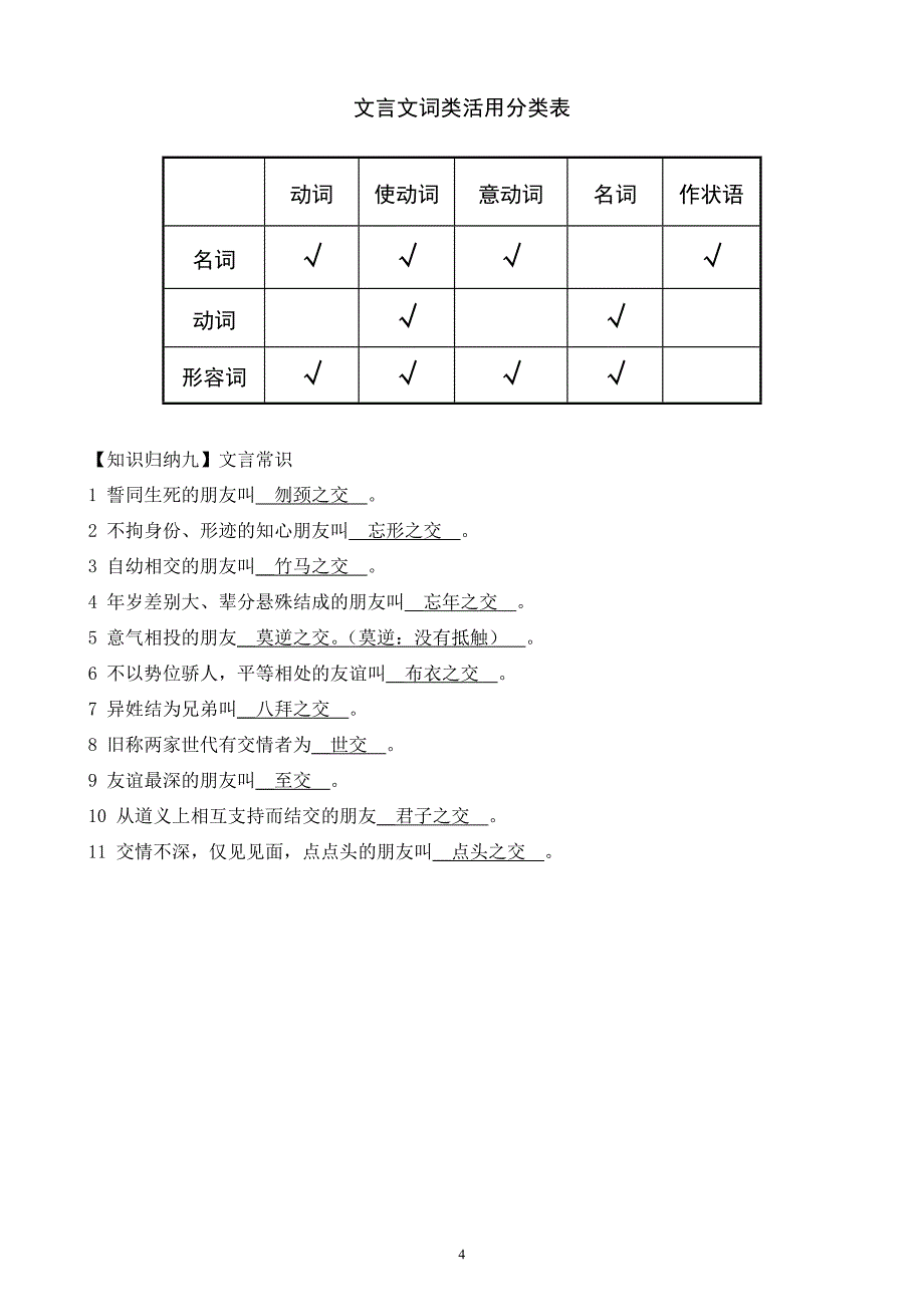 文言文知识小专题.doc_第4页