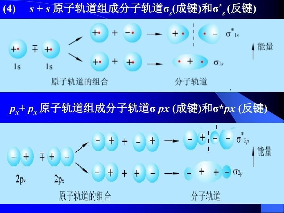 无机化学：第六章 分子结构2_第5页