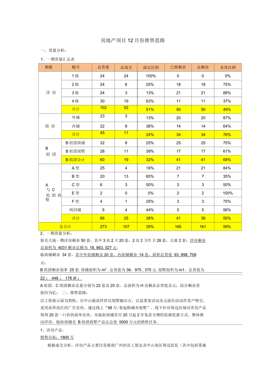 房地产项目产品推售策略_第1页