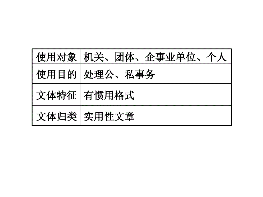 应用文概述课件_第3页