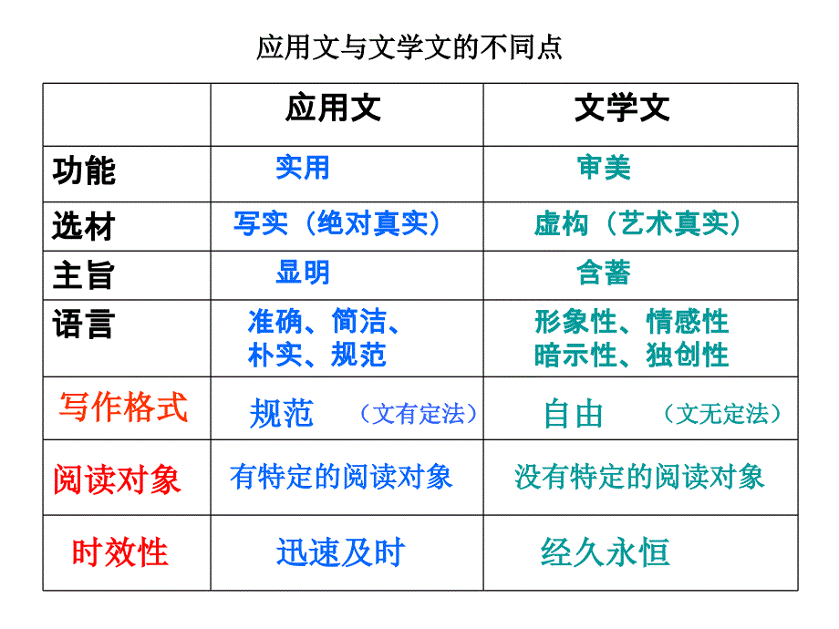 应用文概述课件_第4页