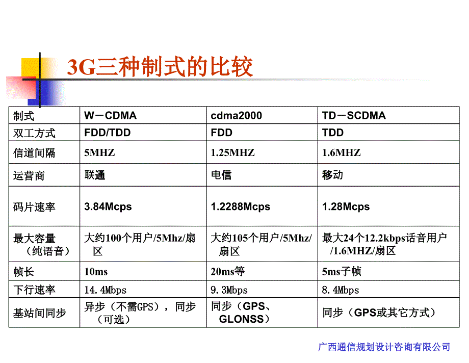 CDMA无线网基础培训_第4页