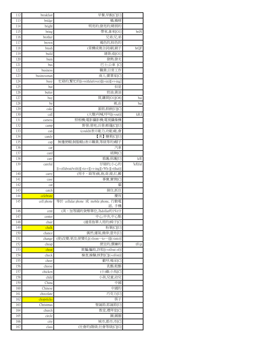 [學習][英文]全民英檢_基本1000單字.doc_第3页