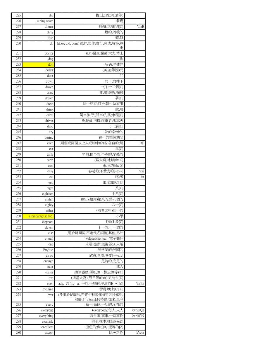 [學習][英文]全民英檢_基本1000單字.doc_第5页