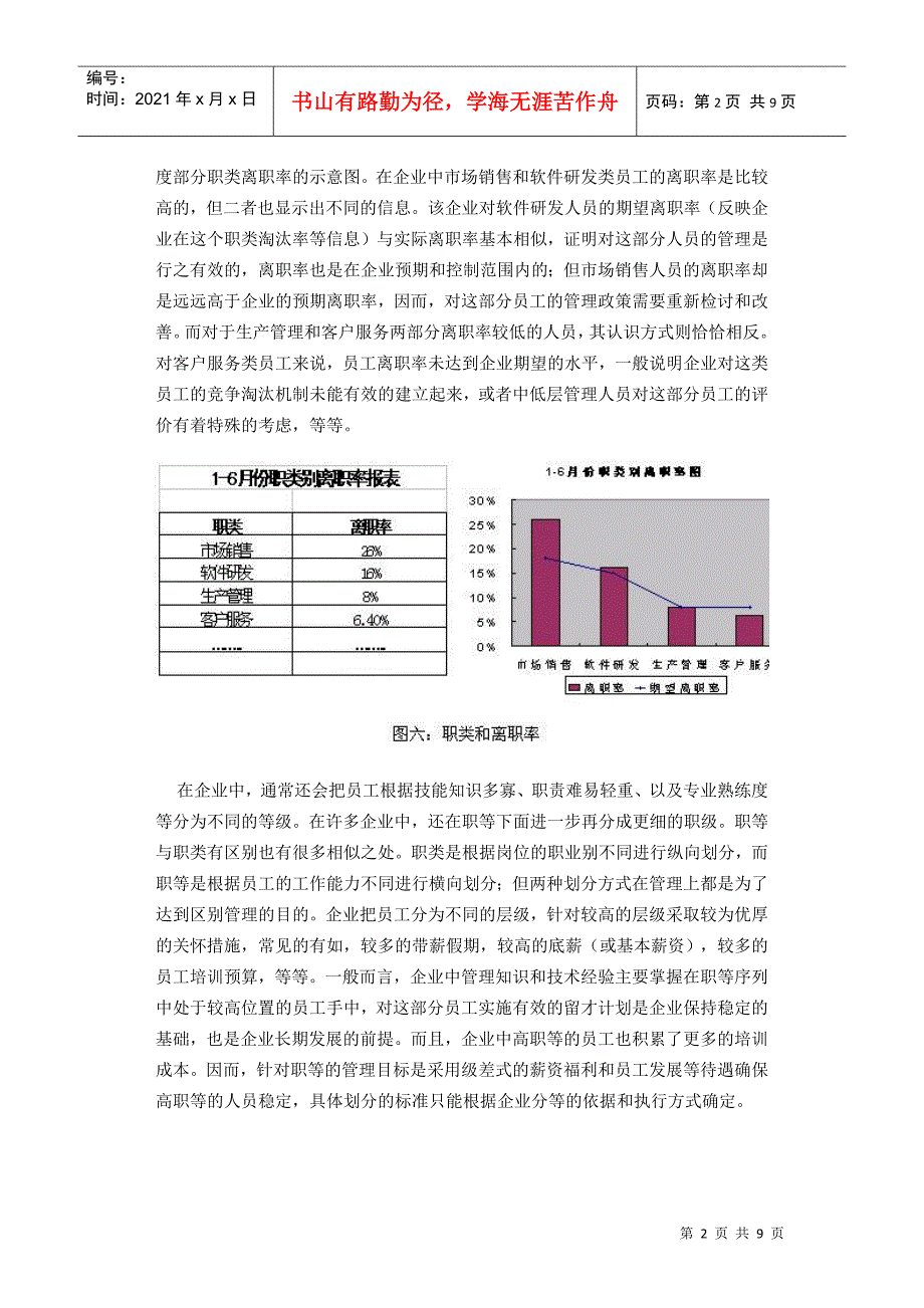 离职分析的理论和实现(下)_第2页