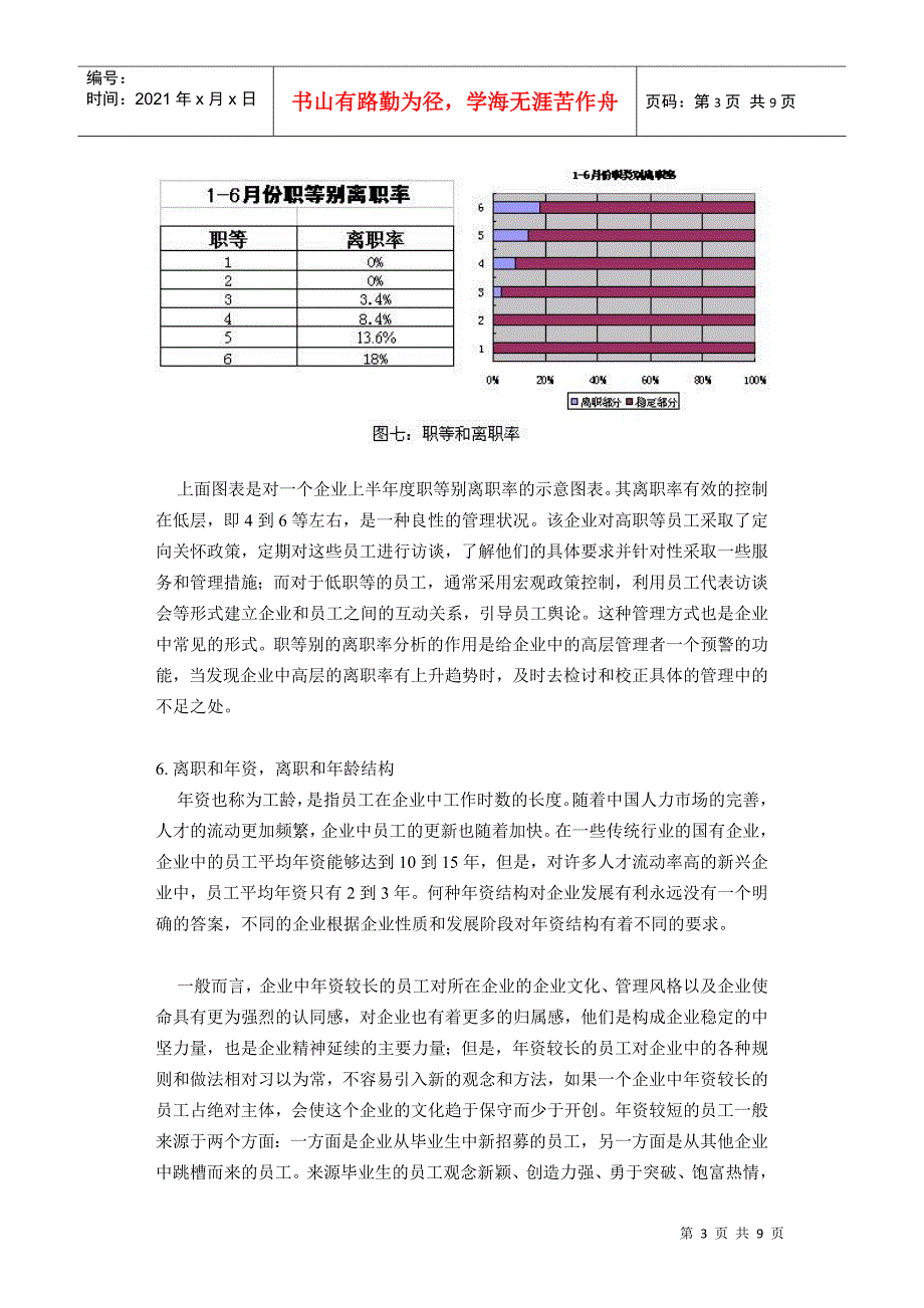 离职分析的理论和实现(下)_第3页