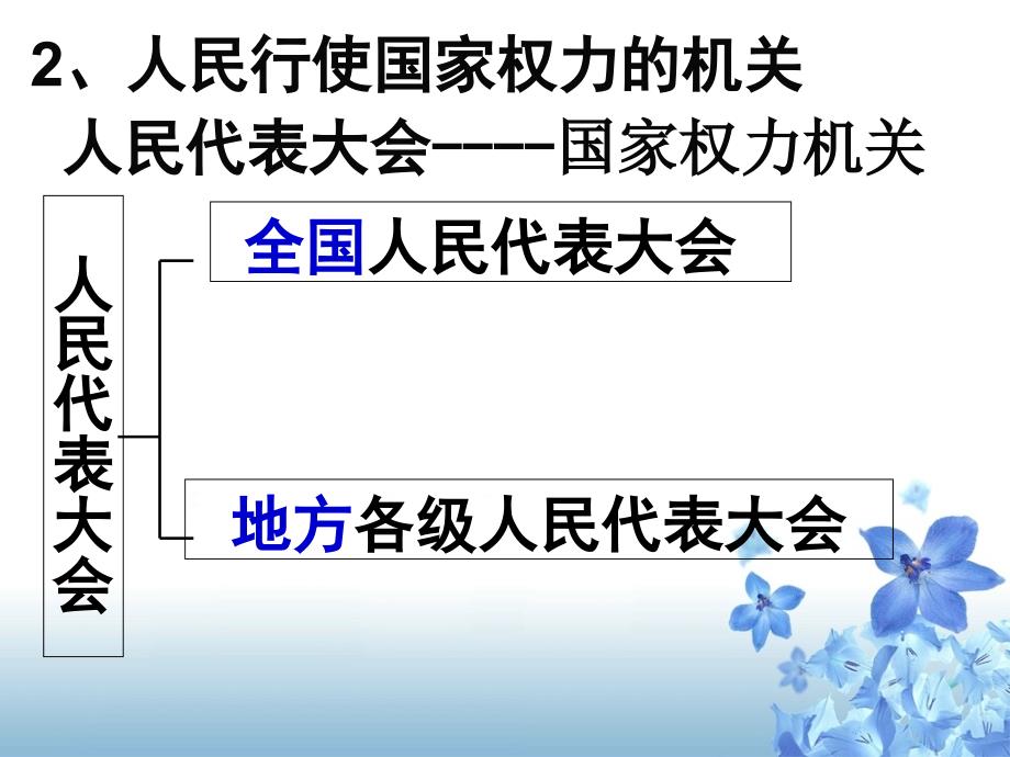 人民行使国家权力的机关课件_第3页