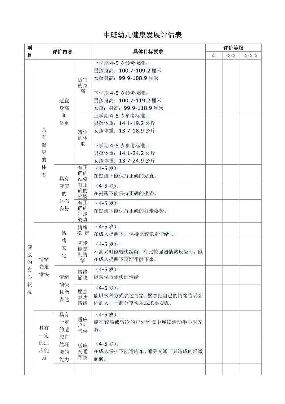 教育专题：中班幼儿健康发展评估表_第1页