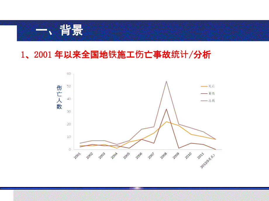 地铁施工全隐患排查与治理_第4页