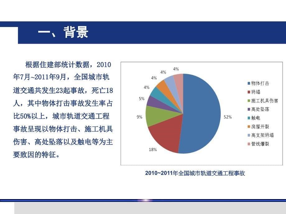 地铁施工全隐患排查与治理_第5页